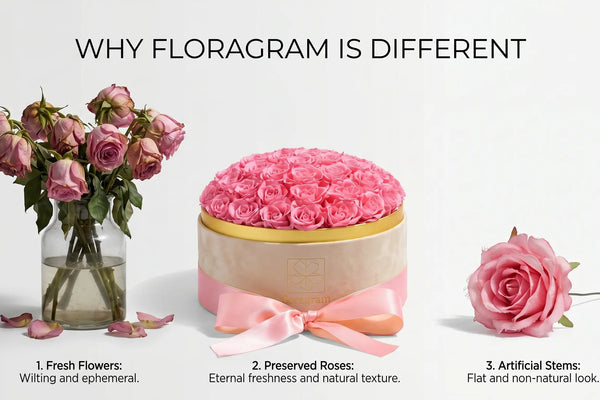 5 Reasons Floragram Roses Are Different From Every Florist in Canada